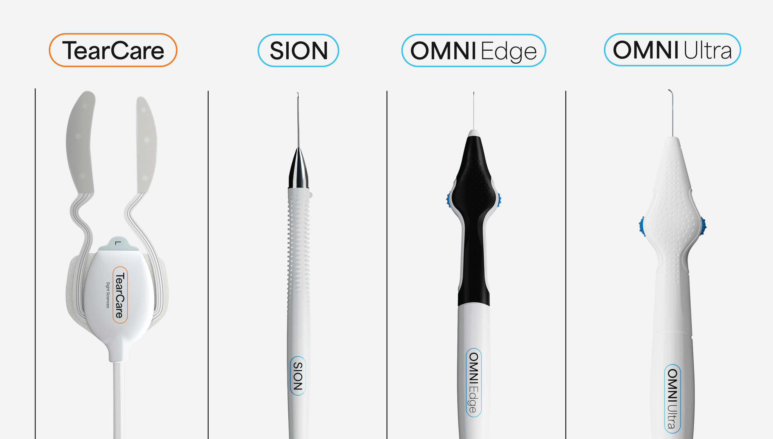 Sight Sciences transformative interventional technology portfolio